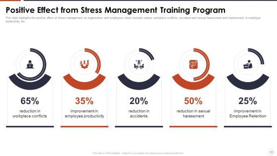 Organizational Stress Management Tactics Ppt PowerPoint Presentation Complete With Slides