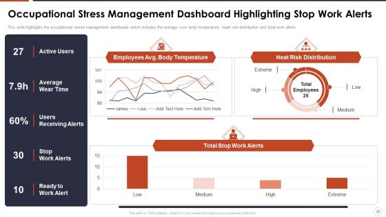 Organizational Stress Management Tactics Ppt PowerPoint Presentation Complete With Slides