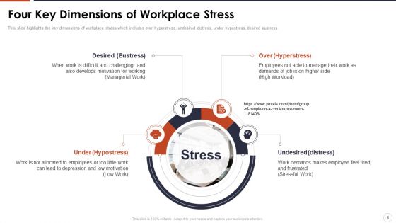 Organizational Stress Management Tactics Ppt PowerPoint Presentation Complete With Slides