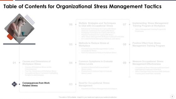 Organizational Stress Management Tactics Ppt PowerPoint Presentation Complete With Slides