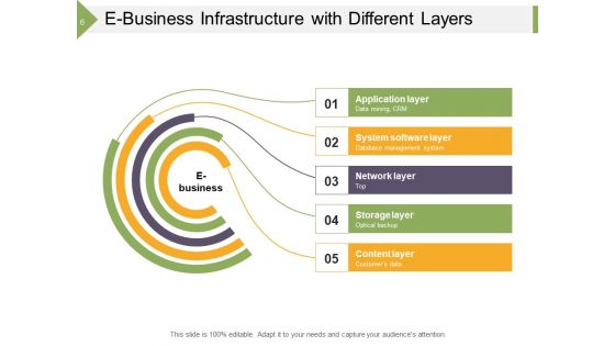 Organizational Structure Business Data Ppt PowerPoint Presentation Complete Deck