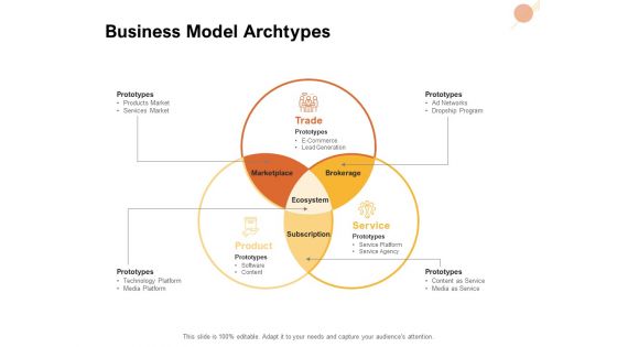 Organizational Structure Business Model Archtypes Ppt PowerPoint Presentation Portfolio Designs PDF