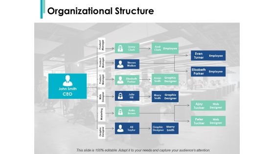 Organizational Structure Employee Ppt PowerPoint Presentation Portfolio Tips