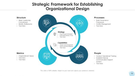 Organizational Structure Evaluate Capacity Ppt PowerPoint Presentation Complete Deck With Slides