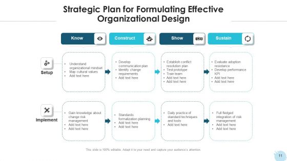 Organizational Structure Evaluate Capacity Ppt PowerPoint Presentation Complete Deck With Slides
