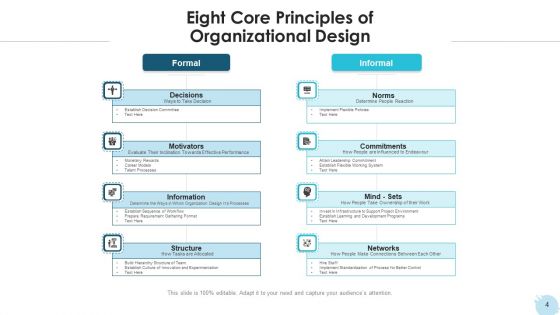 Organizational Structure Evaluate Capacity Ppt PowerPoint Presentation Complete Deck With Slides