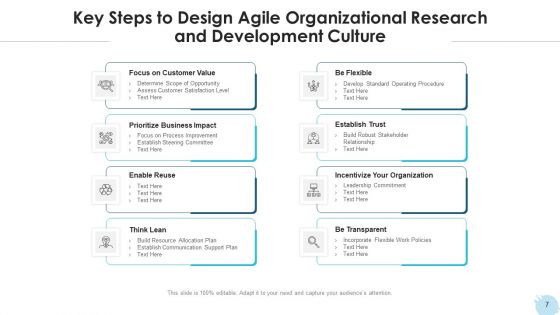 Organizational Structure Evaluate Capacity Ppt PowerPoint Presentation Complete Deck With Slides