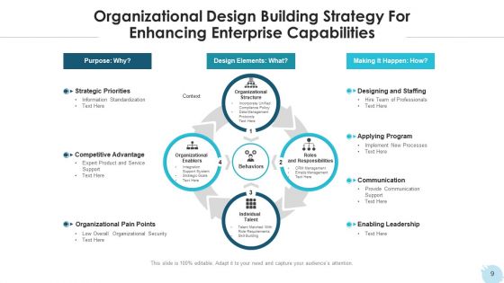 Organizational Structure Evaluate Capacity Ppt PowerPoint Presentation Complete Deck With Slides