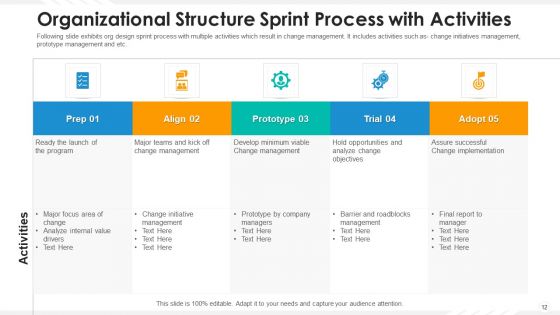 Organizational Structure Human Resource Ppt PowerPoint Presentation Complete Deck With Slides