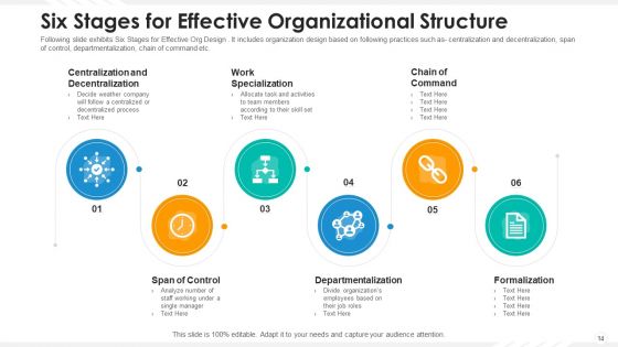 Organizational Structure Human Resource Ppt PowerPoint Presentation Complete Deck With Slides