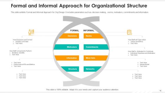 Organizational Structure Human Resource Ppt PowerPoint Presentation Complete Deck With Slides