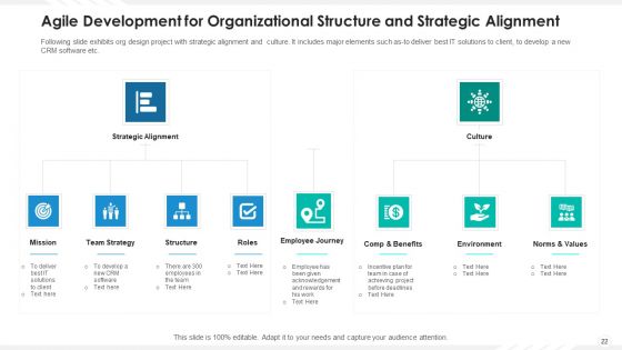 Organizational Structure Human Resource Ppt PowerPoint Presentation Complete Deck With Slides
