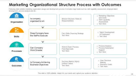 Organizational Structure Human Resource Ppt PowerPoint Presentation Complete Deck With Slides