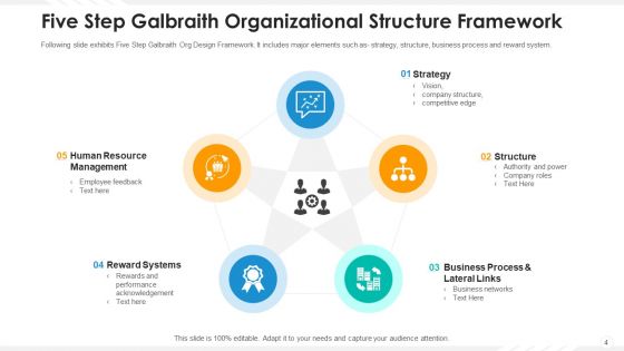 Organizational Structure Human Resource Ppt PowerPoint Presentation Complete Deck With Slides