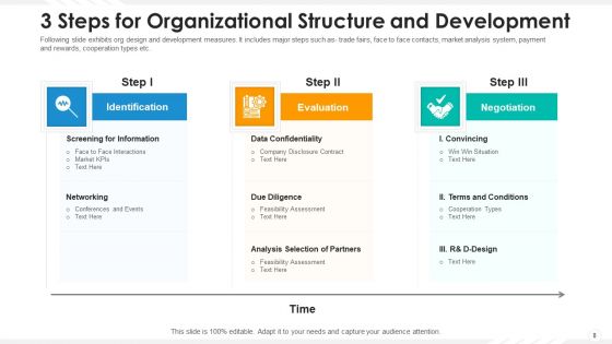 Organizational Structure Human Resource Ppt PowerPoint Presentation Complete Deck With Slides