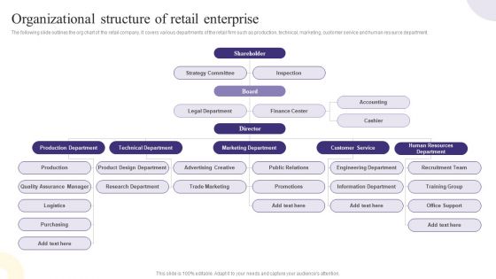 Organizational Structure Of Retail Enterprise Inspiration PDF Organizational Structure Of Retail Enterprise Inspiration PDF