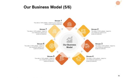 Organizational Structure Ppt PowerPoint Presentation Complete Deck With Slides