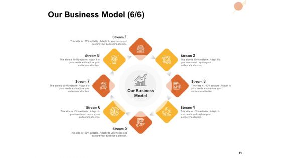 Organizational Structure Ppt PowerPoint Presentation Complete Deck With Slides