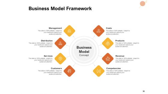 Organizational Structure Ppt PowerPoint Presentation Complete Deck With Slides