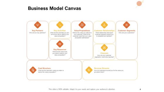 Organizational Structure Ppt PowerPoint Presentation Complete Deck With Slides