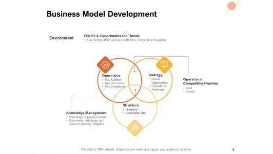 Organizational Structure Ppt PowerPoint Presentation Complete Deck With Slides