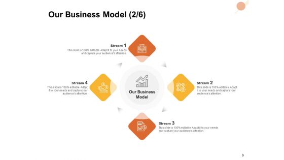 Organizational Structure Ppt PowerPoint Presentation Complete Deck With Slides