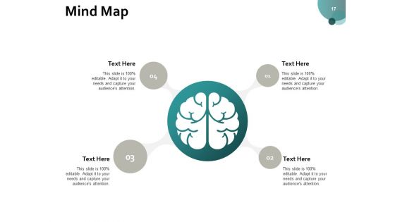 Organizational Success Ppt PowerPoint Presentation Complete Deck With Slides