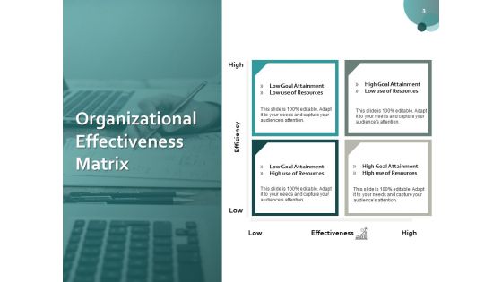 Organizational Success Ppt PowerPoint Presentation Complete Deck With Slides