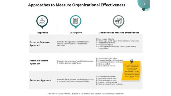 Organizational Success Ppt PowerPoint Presentation Complete Deck With Slides
