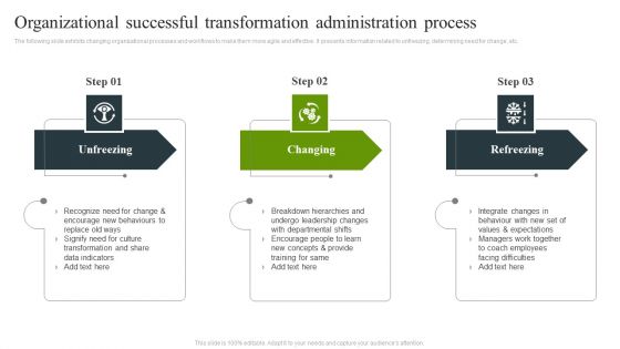 Organizational Successful Transformation Administration Process Rules PDF