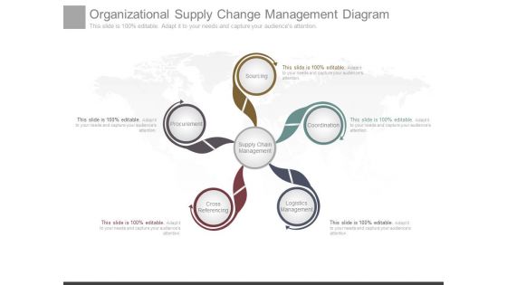 Organizational Supply Change Management Diagram Organizational Supply Change Management Diagram