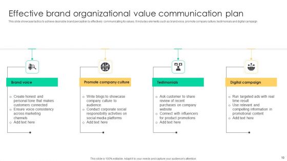 Organizational Value Communication Plan Ppt PowerPoint Presentation Complete Deck With Slides