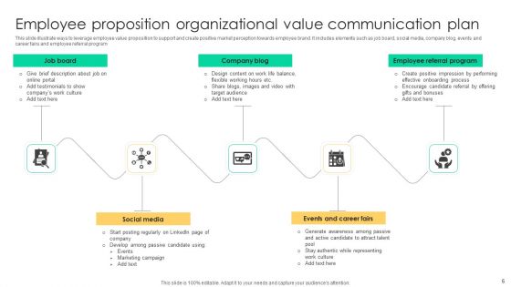 Organizational Value Communication Plan Ppt PowerPoint Presentation Complete Deck With Slides