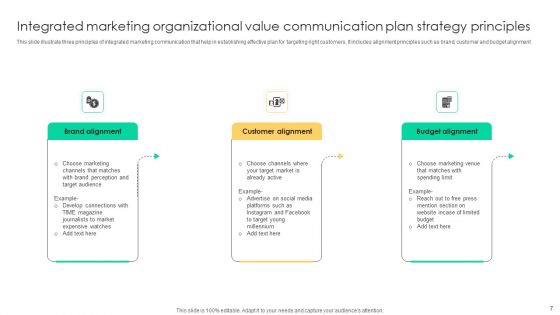 Organizational Value Communication Plan Ppt PowerPoint Presentation Complete Deck With Slides