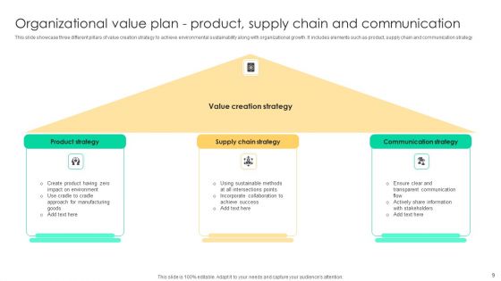 Organizational Value Communication Plan Ppt PowerPoint Presentation Complete Deck With Slides