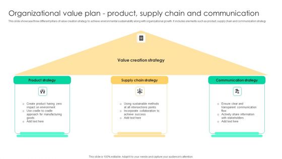Organizational Value Plan Product Supply Chain And Communication Icons PDF
