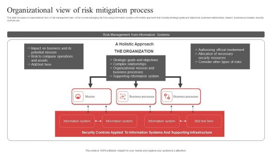 Organizational View Of Risk Mitigation Process Ppt PowerPoint Presentation File Example PDF Organizational View Of Risk Mitigation Process Ppt PowerPoint Presentation File Example PDF