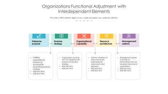 Organizations Functional Adjustment With Interdependent Elements Ppt PowerPoint Presentation Show Grid PDF