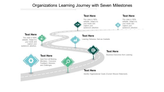 Organizations Learning Journey With Seven Milestones Ppt PowerPoint Presentation Layouts Aids