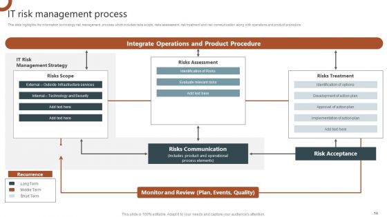 Organizations Risk Management And IT Security Ppt PowerPoint Presentation Complete With Slides