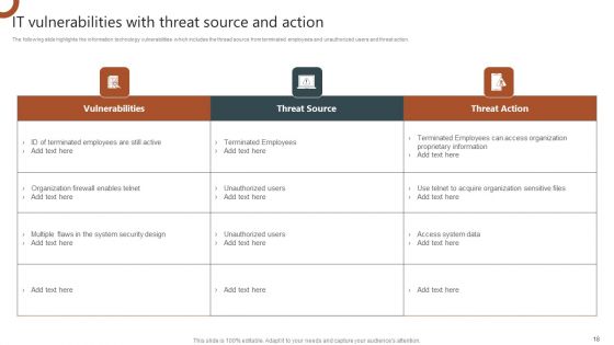 Organizations Risk Management And IT Security Ppt PowerPoint Presentation Complete With Slides