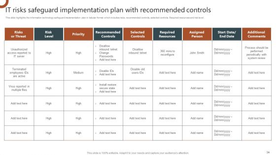 Organizations Risk Management And IT Security Ppt PowerPoint Presentation Complete With Slides
