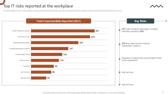 Organizations Risk Management And IT Security Ppt PowerPoint Presentation Complete With Slides