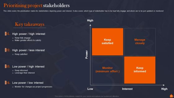 Organize Supervise And Enhance Relationships With Shareholders Ppt PowerPoint Presentation Complete Deck With Slides