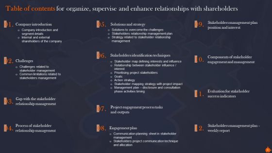 Organize Supervise And Enhance Relationships With Shareholders Ppt PowerPoint Presentation Complete Deck With Slides