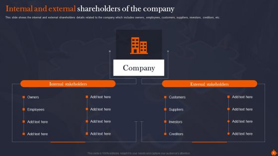 Organize Supervise And Enhance Relationships With Shareholders Ppt PowerPoint Presentation Complete Deck With Slides