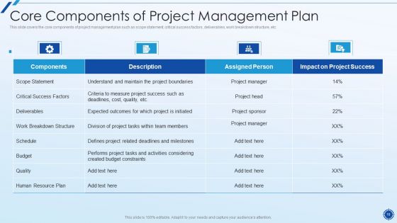 Organizing Action Plan For Successful Project Management Ppt PowerPoint Presentation Complete Deck With Slides