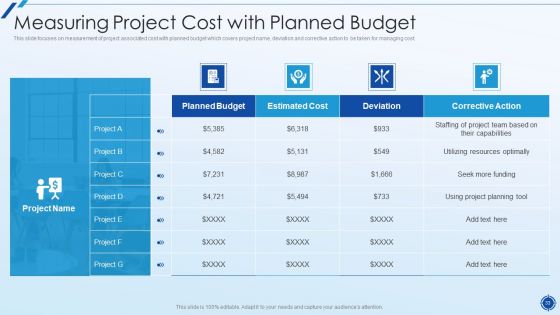 Organizing Action Plan For Successful Project Management Ppt PowerPoint Presentation Complete Deck With Slides