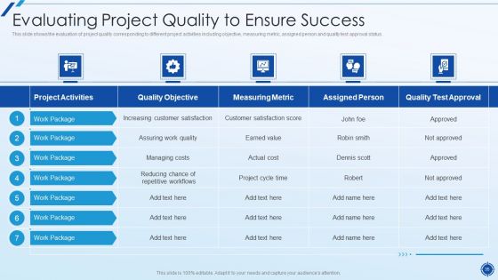 Organizing Action Plan For Successful Project Management Ppt PowerPoint Presentation Complete Deck With Slides