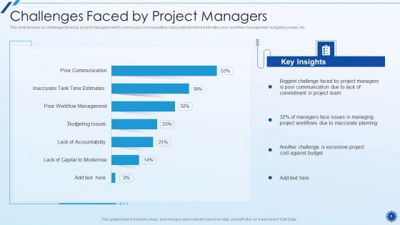 Organizing Action Plan For Successful Project Management Ppt PowerPoint Presentation Complete Deck With Slides